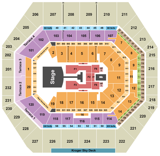 Gainbridge Fieldhouse Jonas Brothers Seating Chart